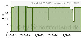 Preistrend fr Ecovacs Winbot W1 Familie Reingungstcher (W-CC02-0005)