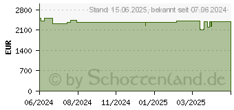 Preistrend fr Fujitsu Primergy TX1330 M6 (VFY:T1336SC082IN)