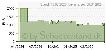 Preistrend fr Hisense 65U8NQ