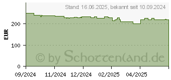 Preistrend fr Apple Watch SE GPS 40mm Alu Mitternacht Sportarmband Mitternacht - M/L (MXE93QF/A)