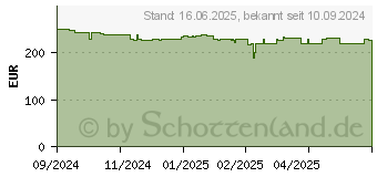 Preistrend fr Apple Watch SE GPS 40mm Alu Polarstern Sportarmband Polarstern - S/M (MXEF3QF/A)