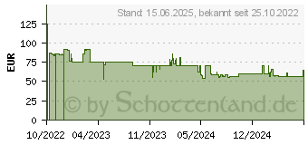 Preistrend fr Lian Li LANCOOL 205M MESH