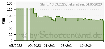 Preistrend fr Samsung Sams Mikrowelle (MS20A3010AH/EG)