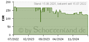 Preistrend fr Lian Li LANCOOL III