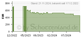 Preistrend fr Lian Li V3000 PLUS