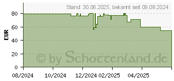 Preistrend fr Cherry M50 Wireless schwarz (JW-5000-2)