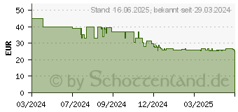 Preistrend fr Hama USB-C / USB-A Mini-Ladegert Universal, Wei (00201995)