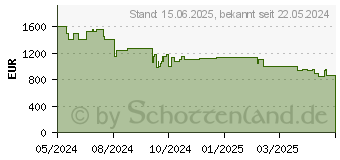 Preistrend fr Philips The Xtra 65PML9009 - QD MiniLED (2024) (65PML9009/12)