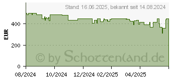 Preistrend fr Google Pixel Watch 3 41mm LTE hazel (GA05748-DE)