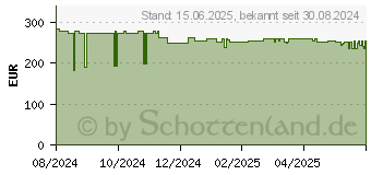 Preistrend fr Viewsonic VG2708-4K UHD