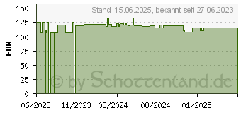 Preistrend fr Jonsbo D41 MESH SCREEN Black