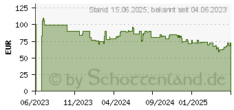 Preistrend fr Philips DVT 2015 Diktiergert, Aluminium, Silber, Schwarz (DVT2015)