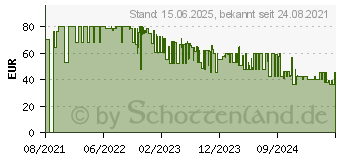 Preistrend fr UGREEN 40747 Ladegert fr Mobilgerte Schwarz Indoor (40747)