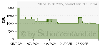 Preistrend fr Hisense 85E77NQ