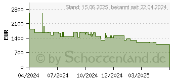 Preistrend fr Hisense 85E77NQ PRO