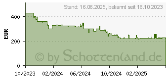 Preistrend fr Bowers & Wilkins Px7 S2e Blau (FP44539)