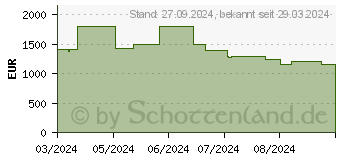 Preistrend fr LG OLED48C47LA