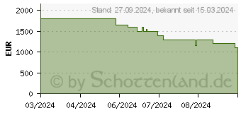 Preistrend fr LG OLED48C48LA