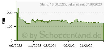 Preistrend fr Goodyear UltraGrip Performance 3 205/55 R16 94V XL (580661)