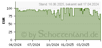 Preistrend fr Equip 17-32 Doppelmonitor-Tischhalterung (650161)