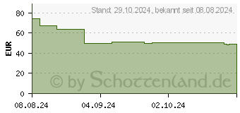 Preistrend fr Neomounts Schwerlast-TV-Wandhalterung WL30-750BL14