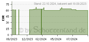 Preistrend fr Montech Air 100 ARGB schwarz