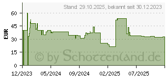 Preistrend fr HP Poly APV-63 (85R01AA)