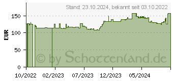 Preistrend fr Hankook Winter i*cept RS3 W462 225/45 R17 91V