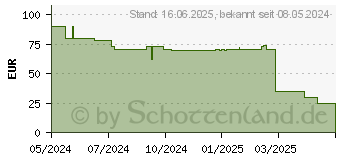 Preistrend fr Lego Konstruktionsspielsteine (Gre: ) (76291)