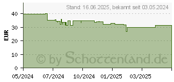 Preistrend fr Lego 71483 - Lego DREAMZzz Die Albtraumkreaturen der Nimmerhexe