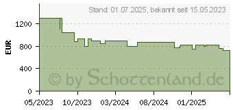 Preistrend fr Acer H6815ATV Smarter Heimkino Gaming Beamer 4000 Ansi Lumen (MR.JWK11.005)