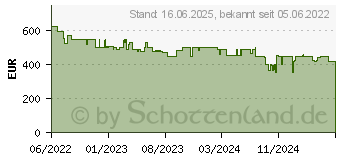 Preistrend fr Bauknecht BPW 1014 A Waschmaschine (10 kg, 1351 U/Min., A) (869991652440)