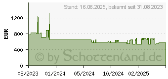 Preistrend fr Bosch Sms4emw06e Geschirrspler Mit Drittem Rack 14 Anzahl Magedecke