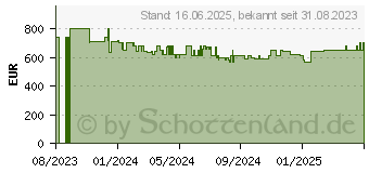 Preistrend fr Bosch SBI4ECS21E Teilintegrierter Geschirrspler 60 cm Edelstahl, XXL