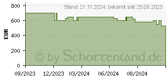 Preistrend fr Bosch SMI4EAS24E Teilintegrierter Geschirrspler