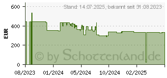 Preistrend fr Bosch DWK85DK60, Wandhaube (790 mm breit, 325 tief)