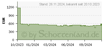 Preistrend fr Bosch Serie 4 Splmaschine Freistehend 13 Magedecke C (SMS4ETW00E)