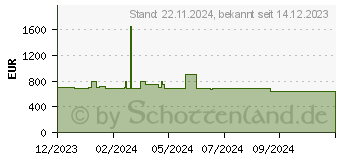 Preistrend fr NEFF S255ECX00E Vollintegrierter Geschirrspler