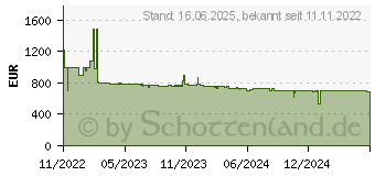 Preistrend fr Siemens KG39E8IBA