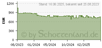 Preistrend fr Siemens HB774G1B1, Einbaubackofen (Einbaugert, 71 l, 594 mm breit), iQ700