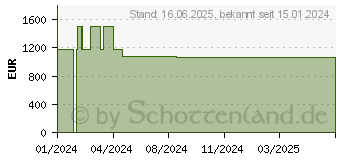 Preistrend fr Siemens ED611BS16E iQ300 Kochfeld mit Dunstabzug (Induktion) 60 cm Rahmenlos