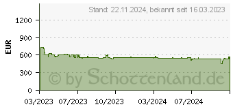 Preistrend fr Siemens KI21RADD1