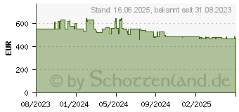 Preistrend fr Siemens SR63EX24KE iQ300 Geschirrspler (vollintegrierbar, 448 mm breit, 44 dB (A), C)