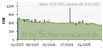 Preistrend fr Siemens KI41RADD1 iQ500 Einbaukhlschrank (204 l, D, 1221 mm hoch}, Wei)