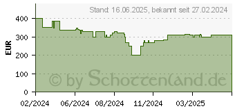 Preistrend fr Unold - 48835 Doppio nero Eismaschine