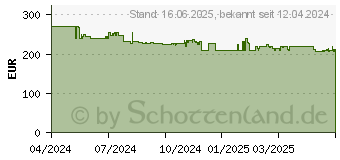 Preistrend fr GRAEF Klappbarer Allesschneider MYtiny, silber (MT1000EU)