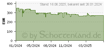 Preistrend fr Panasonic NN-DF 37 Pwepg (NN-DF37PWEPG)