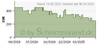 Preistrend fr Dreame L10s Pro Gen 2 Saug- und Wischroboter, 7000Pa, wei (RLL42SDA)