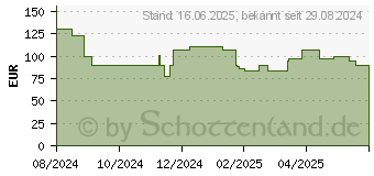 Preistrend fr Foscam V8P B - berwachungskamera, IP, LAN, WLAN, auen V8P (BLACK)