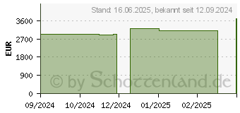 Preistrend fr Acer Predator Orion 5000 PO5-655 (DG.E40EG.00F)